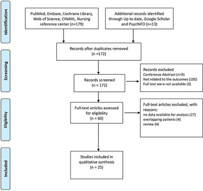 Intermittently Scanned and Continuous Glucose Monitor Systems: A Systematic Review on Psychological Outcomes in Pediatric Patients
